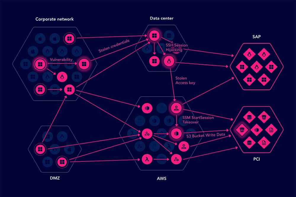 Attack Points Choke Points: The new approach to ultra-efficient remediation