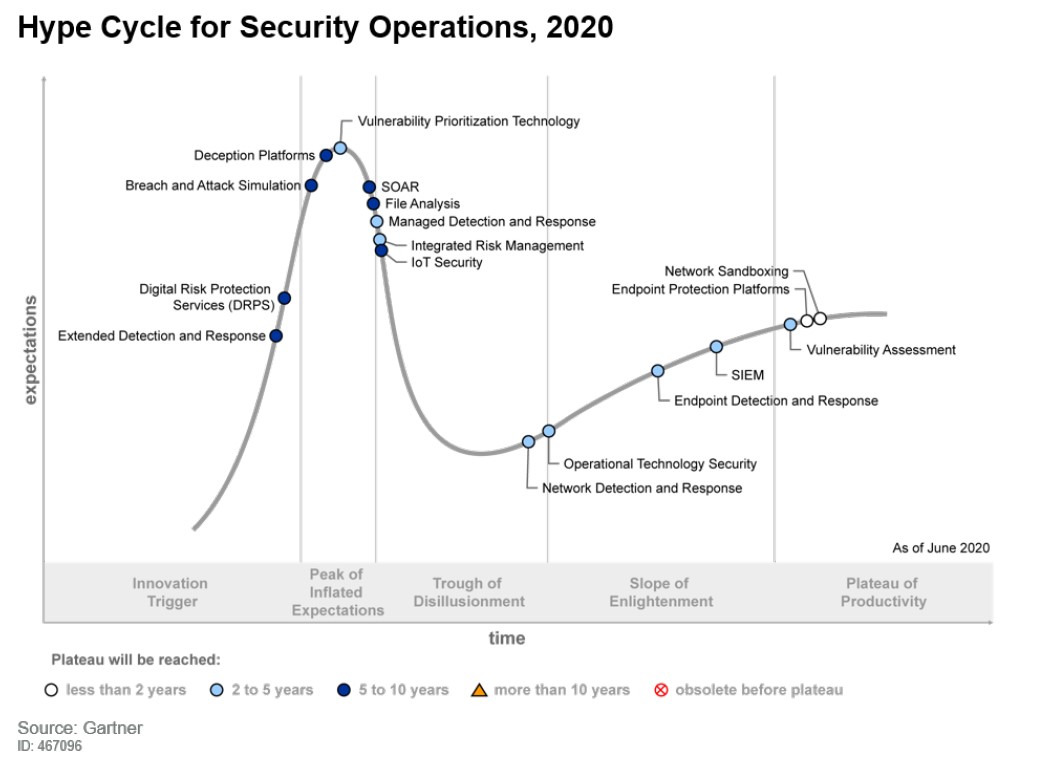 2020 Gartner-Hype-Cycle