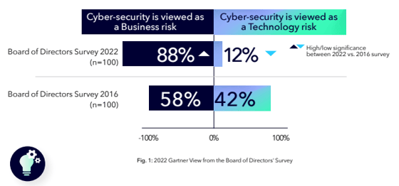 ciso 2