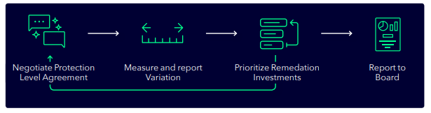 ciso 4