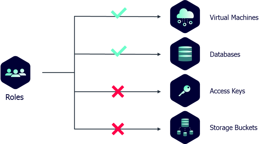 Use Case Management Security Cloud Security Use Case Page New