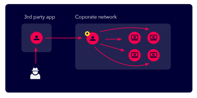[SCROLLER PAGE] The Necessity of Attack Path Management for the Hybrid ...
